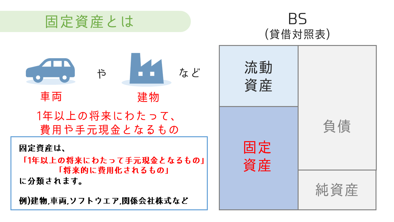 貸借対照表 Bs とは 損益計算書 Pl とは 絶対に誰でもわかるbs Pl Accountech アカウンテック