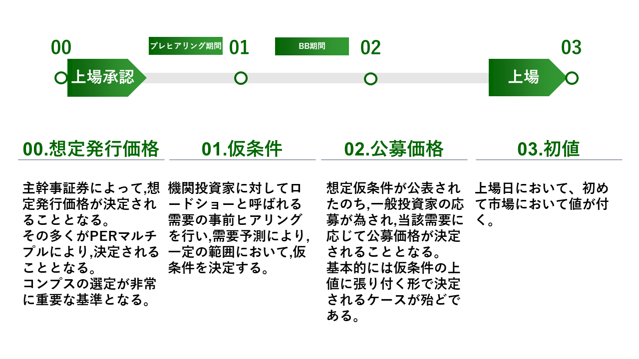 絶対に誰でも分かるIPO-IPO（株式新規公開）とは何か | ACCOUNTECH-アカウンテック-