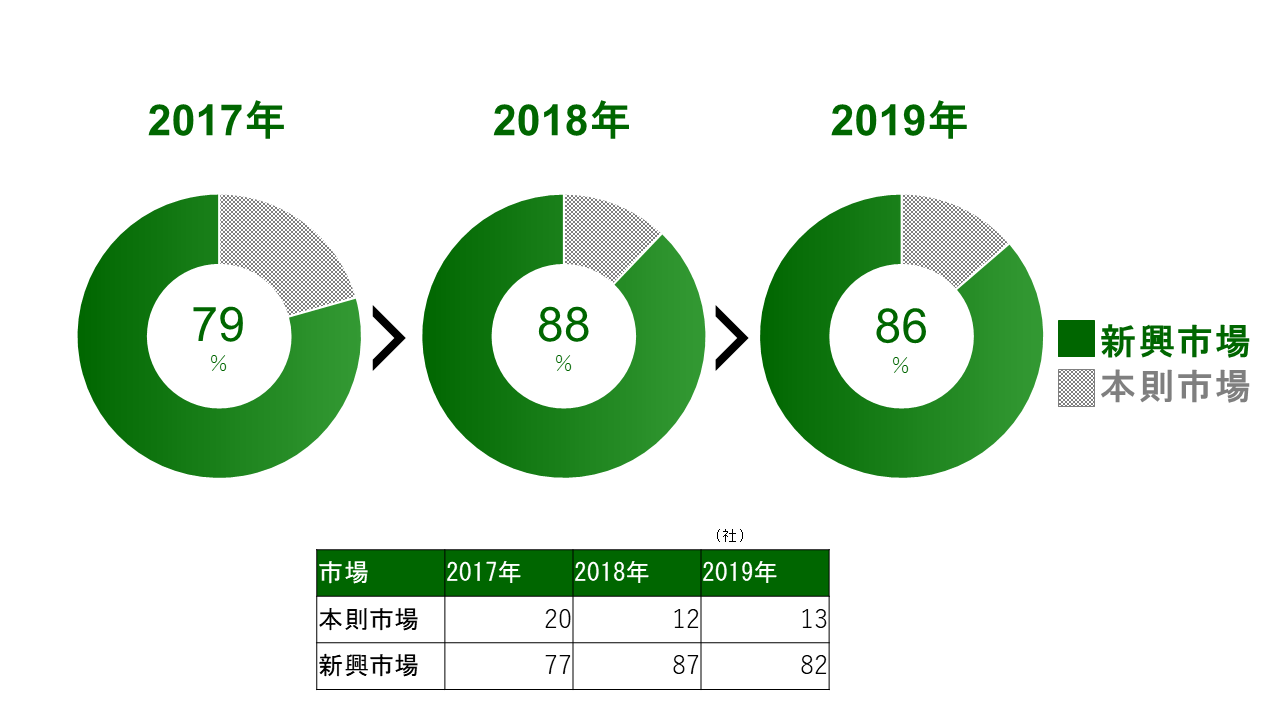 絶対に誰でも分かるIPO-IPO（株式新規公開）とは何か | ACCOUNTECH-アカウンテック-