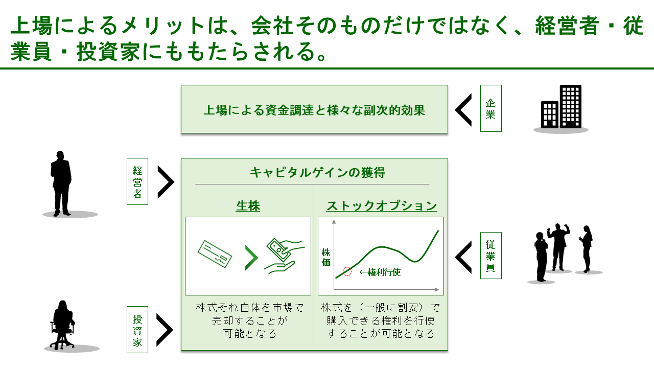 絶対に誰でも分かるIPO-IPO（株式新規公開）とは何か | ACCOUNTECH-アカウンテック-