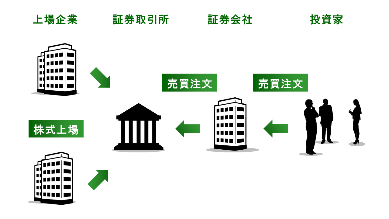 絶対に誰でも分かるIPO-IPO（株式新規公開）とは何か | ACCOUNTECH-アカウンテック-