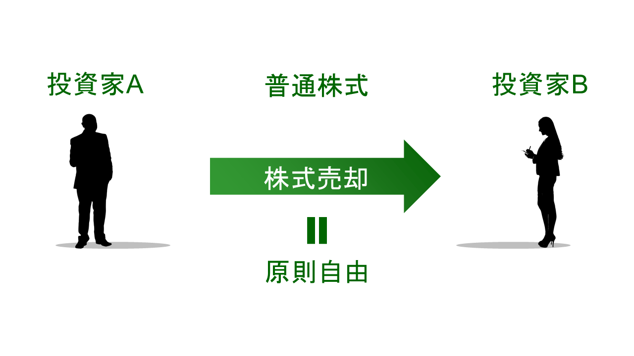 絶対に誰でも分かるipo Ipo 株式新規公開 とは何か Accountech アカウンテック