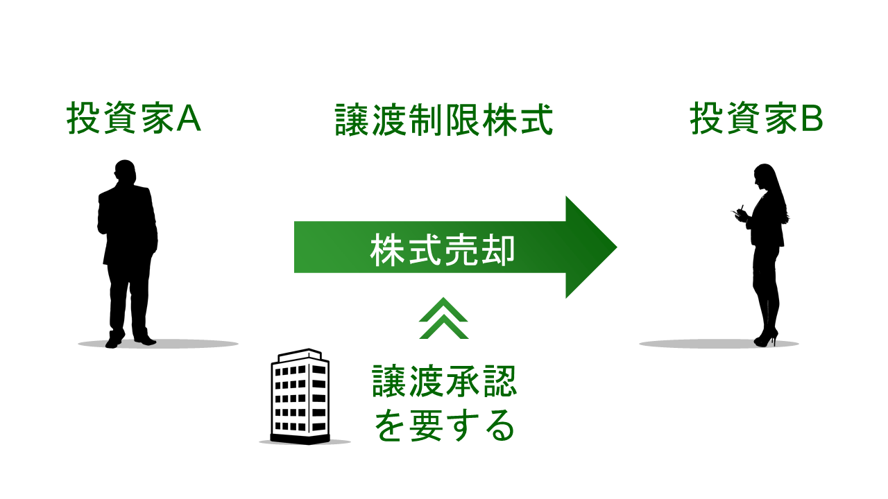 絶対に誰でも分かるipo Ipo 株式新規公開 とは何か Accountech アカウンテック