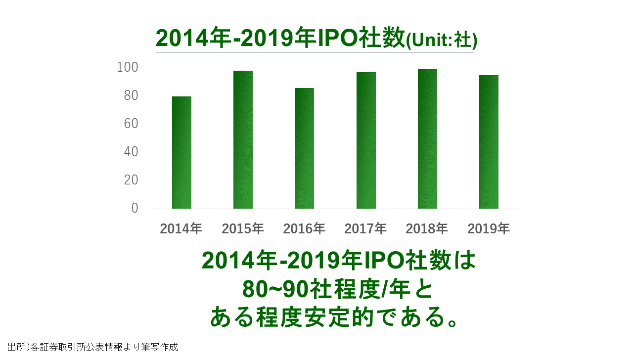 絶対に誰でも分かるipo Ipo 株式新規公開 とは何か Accountech アカウンテック