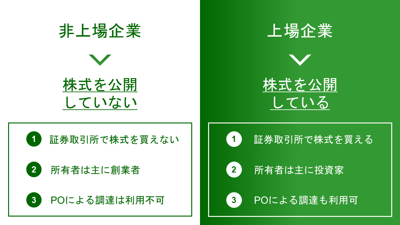 設立サービスプロバイダー