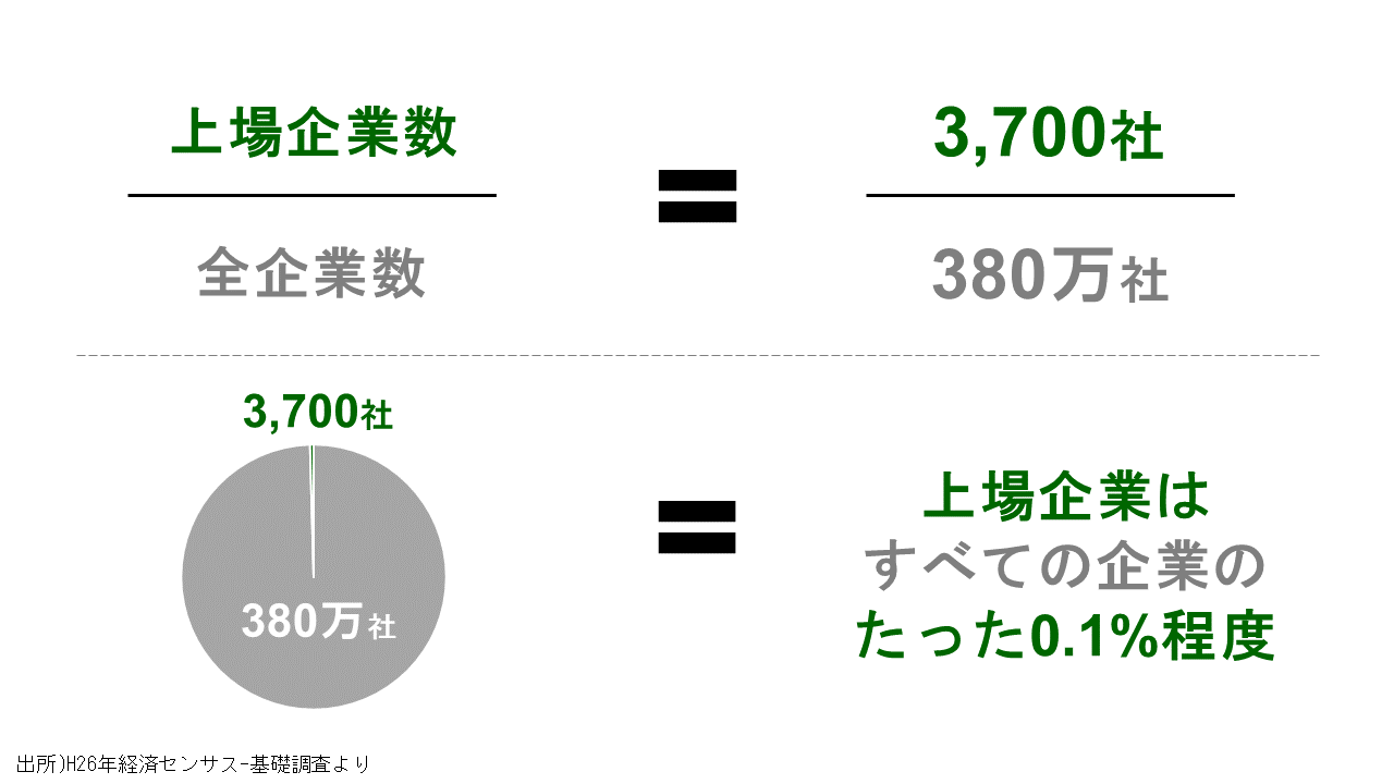 絶対に誰でも分かるIPO-IPO（株式新規公開）とは何か | ACCOUNTECH-アカウンテック-