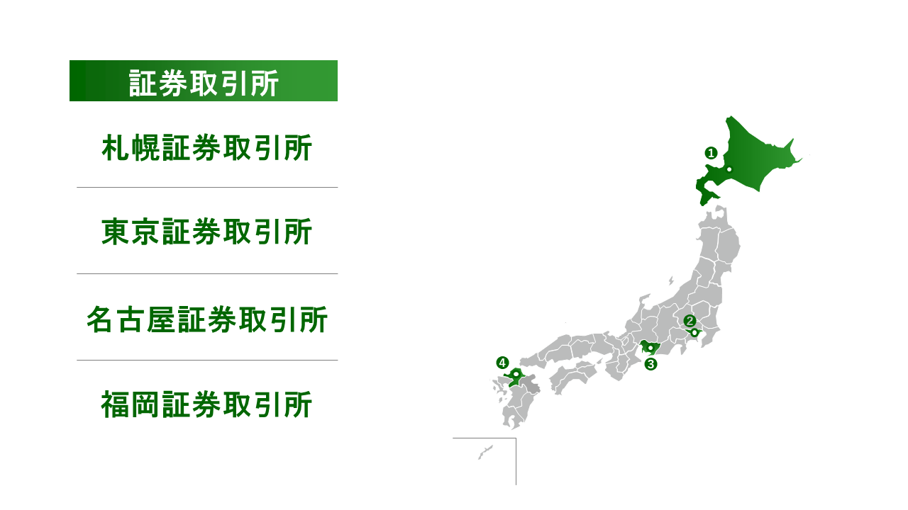 絶対に誰でも分かるIPO-IPO（株式新規公開）とは何か | ACCOUNTECH-アカウンテック-