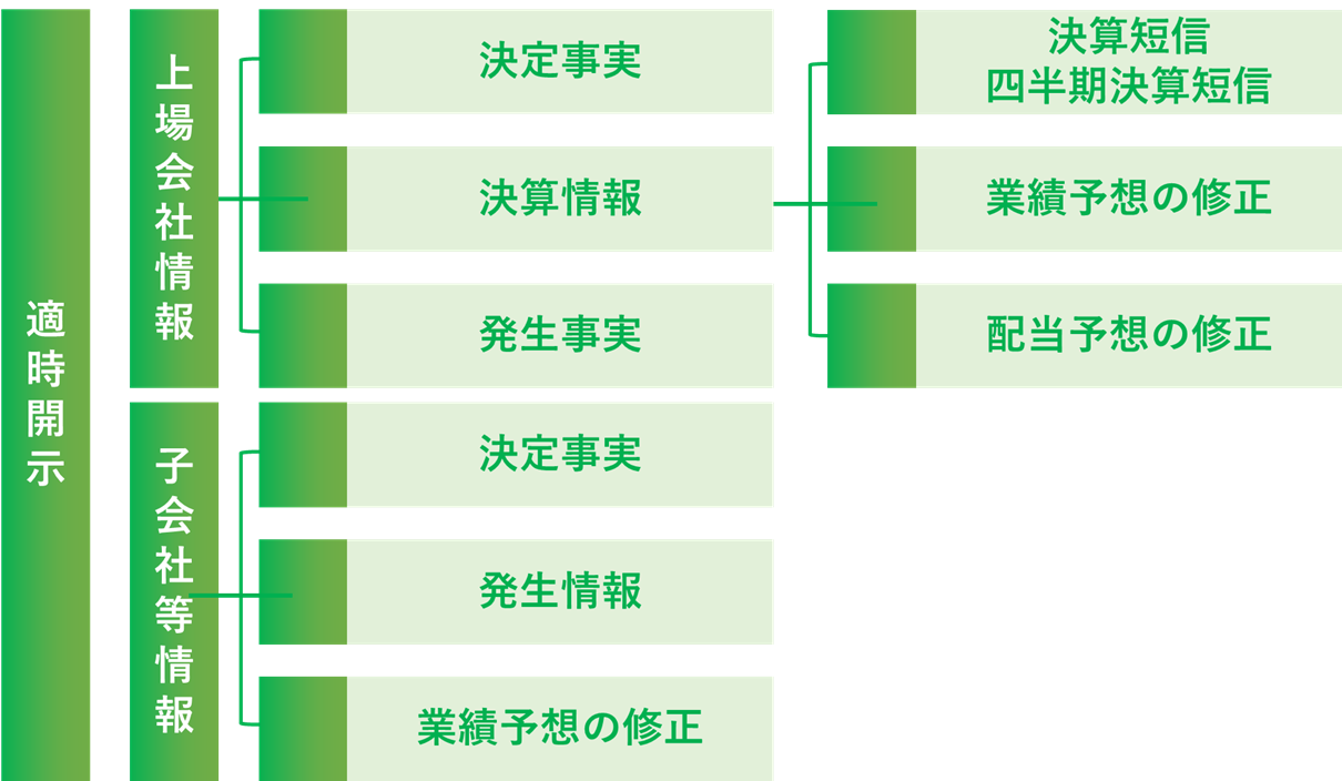 書評 適時開示実務入門 第３版 Accountech アカウンテック